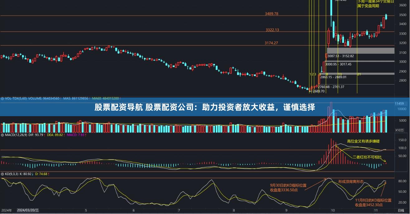 股票配资导航 股票配资公司：助力投资者放大收益，谨慎选择