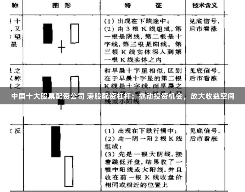 中国十大股票配资公司 港股配资杠杆：撬动投资机会，放大收益空间