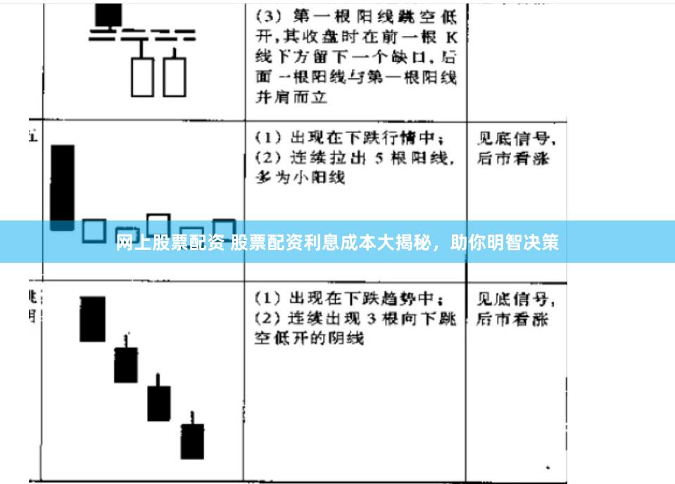 网上股票配资 股票配资利息成本大揭秘，助你明智决策