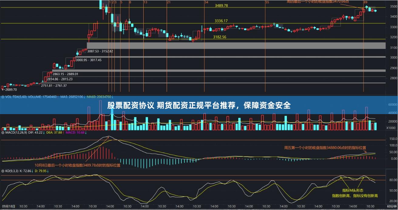 股票配资协议 期货配资正规平台推荐，保障资金安全