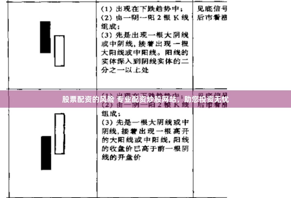 股票配资的风险 专业配资炒股网站，助您投资无忧
