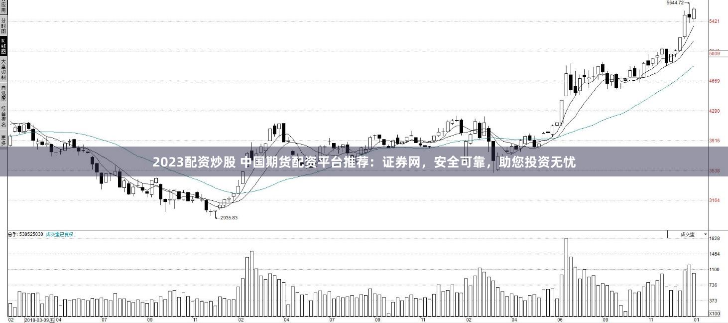 2023配资炒股 中国期货配资平台推荐：证券网，安全可靠，助您投资无忧