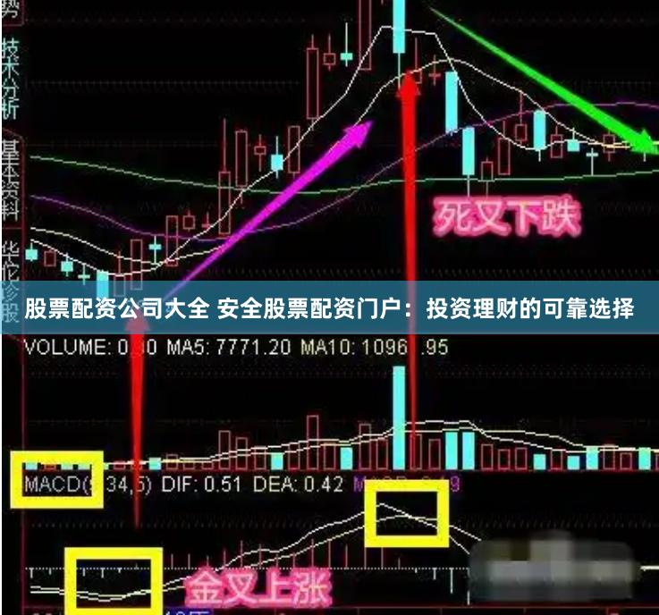 股票配资公司大全 安全股票配资门户：投资理财的可靠选择