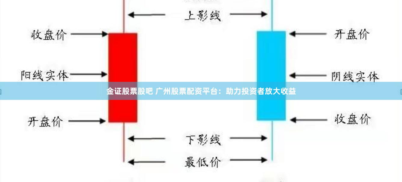 金证股票股吧 广州股票配资平台：助力投资者放大收益