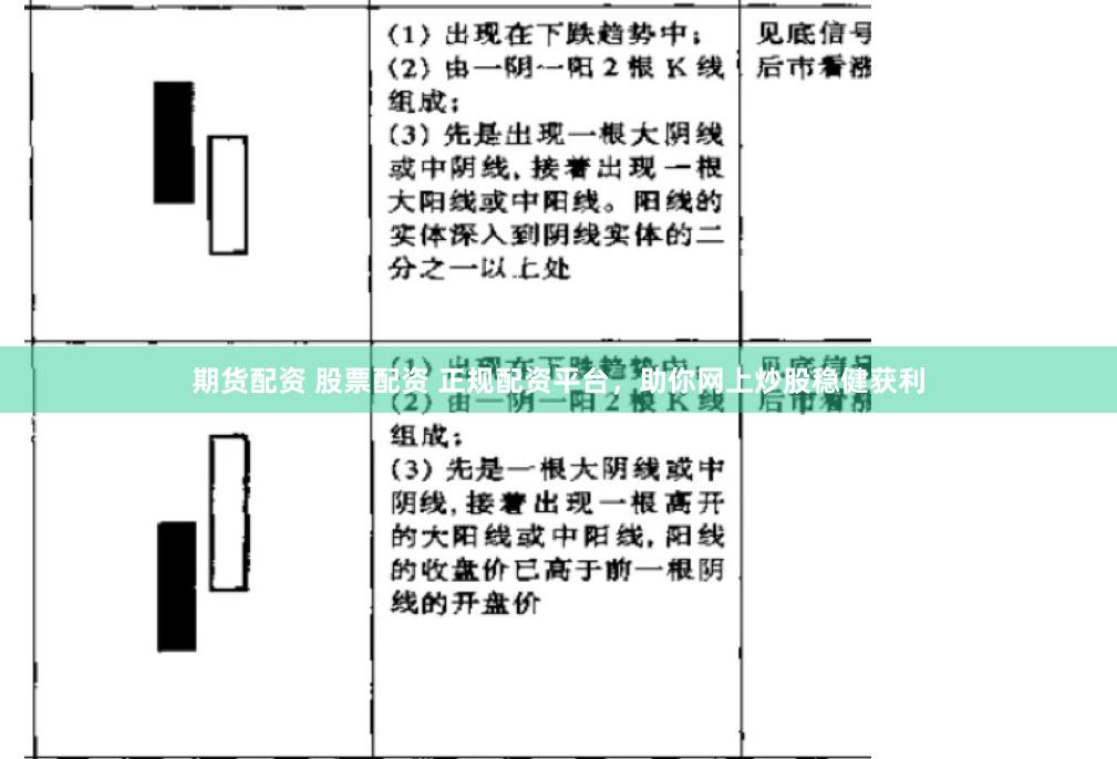 期货配资 股票配资 正规配资平台，助你网上炒股稳健获利