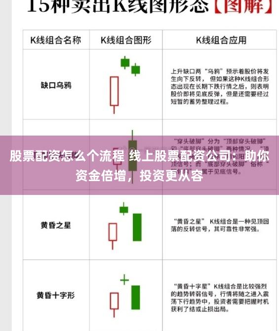 股票配资怎么个流程 线上股票配资公司：助你资金倍增，投资更从容