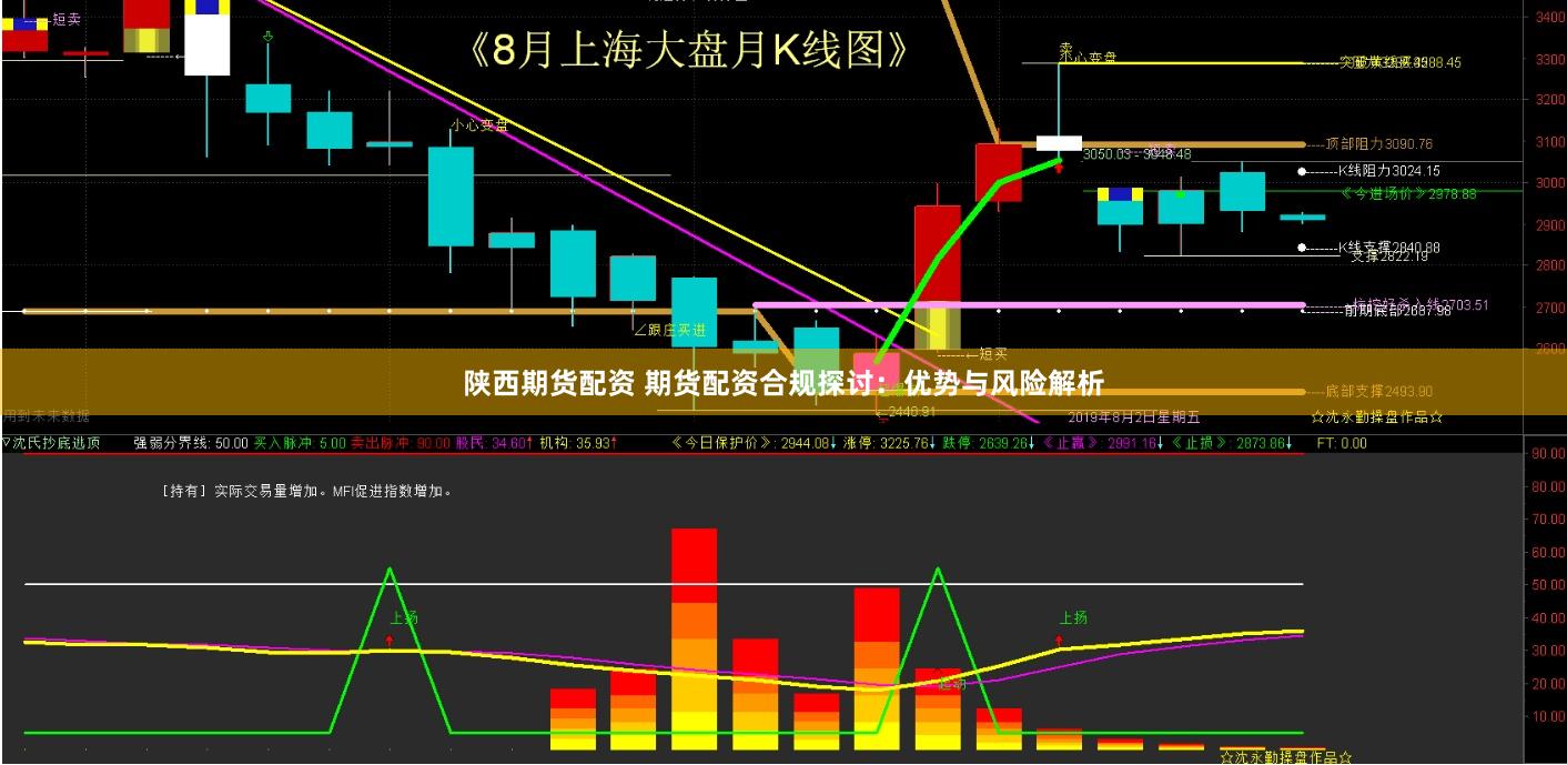 陕西期货配资 期货配资合规探讨：优势与风险解析