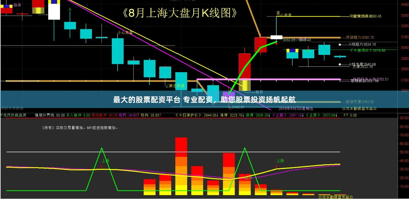 最大的股票配资平台 专业配资，助您股票投资扬帆起航