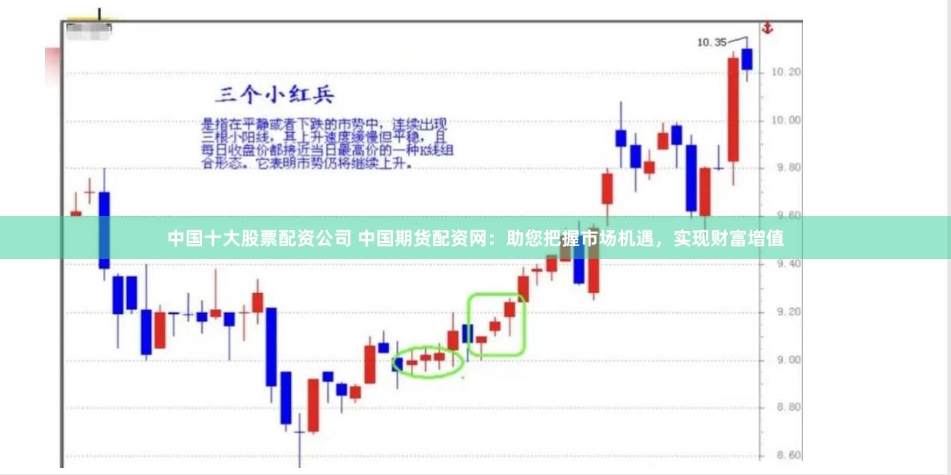 中国十大股票配资公司 中国期货配资网：助您把握市场机遇，实现财富增值