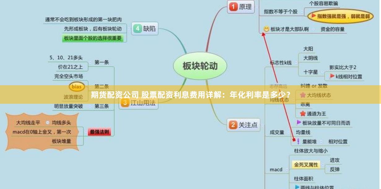 期货配资公司 股票配资利息费用详解：年化利率是多少？