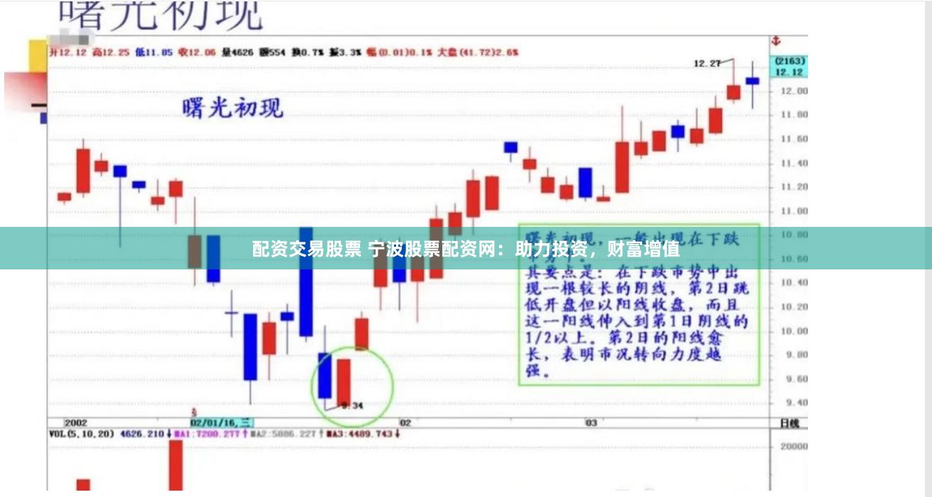 配资交易股票 宁波股票配资网：助力投资，财富增值
