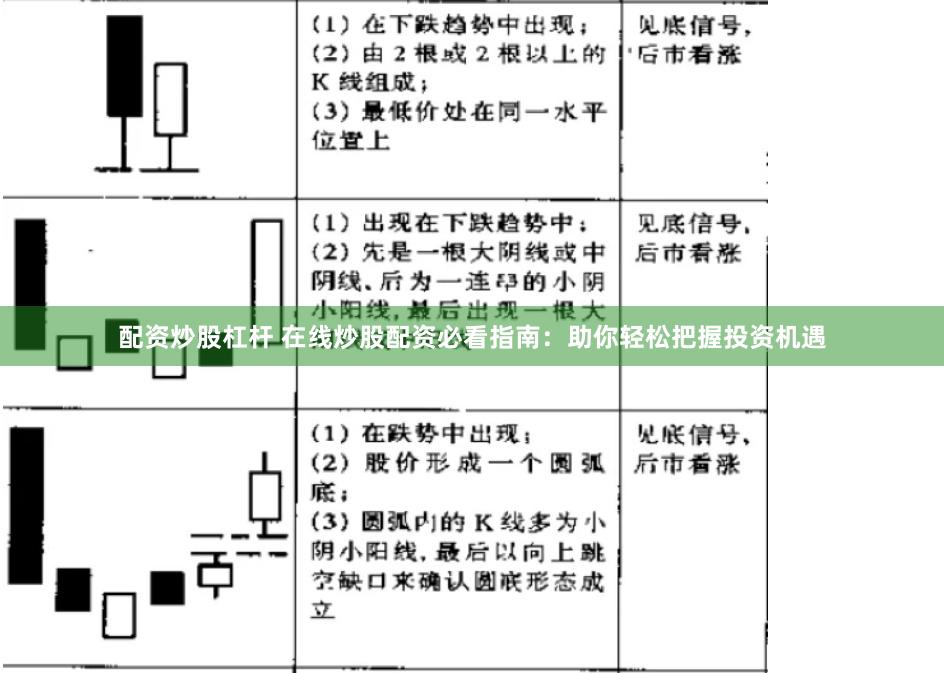 配资炒股杠杆 在线炒股配资必看指南：助你轻松把握投资机遇