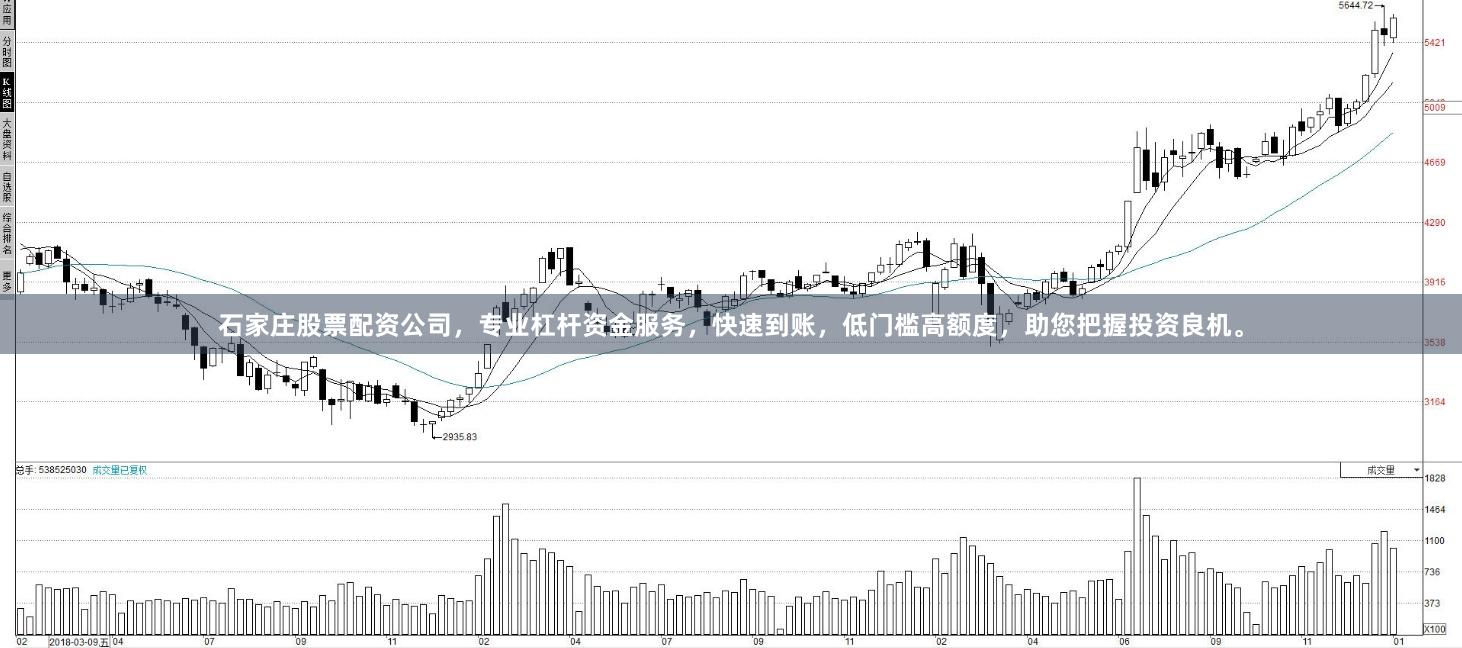石家庄股票配资公司，专业杠杆资金服务，快速到账，低门槛高额度，助您把握投资良机。