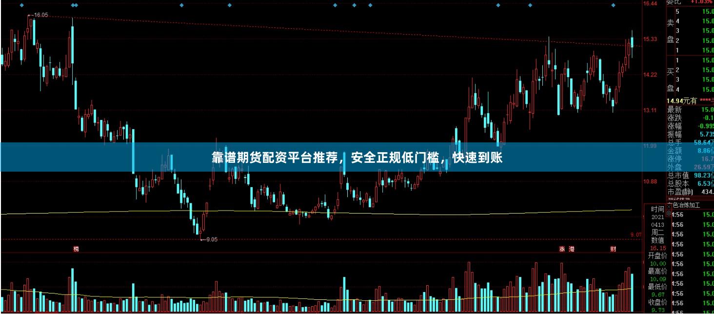 靠谱期货配资平台推荐，安全正规低门槛，快速到账
