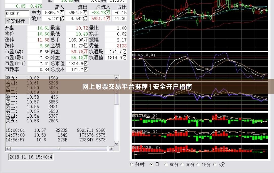 网上股票交易平台推荐 | 安全开户指南