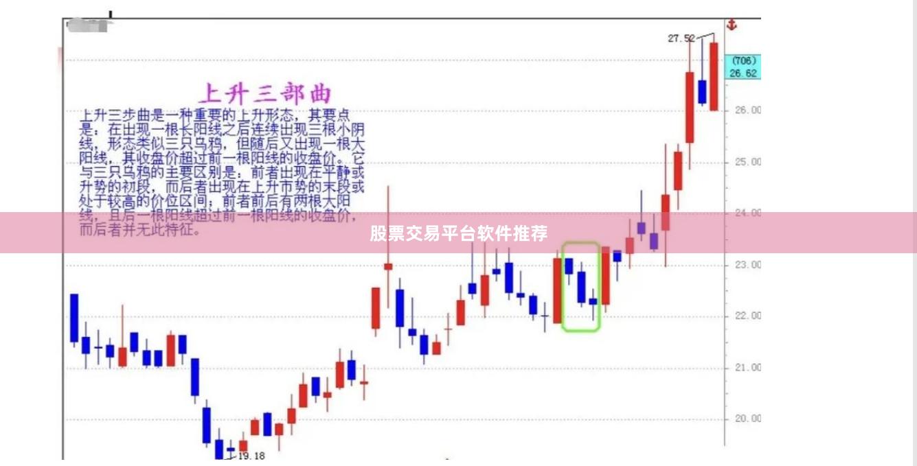 股票交易平台软件推荐
