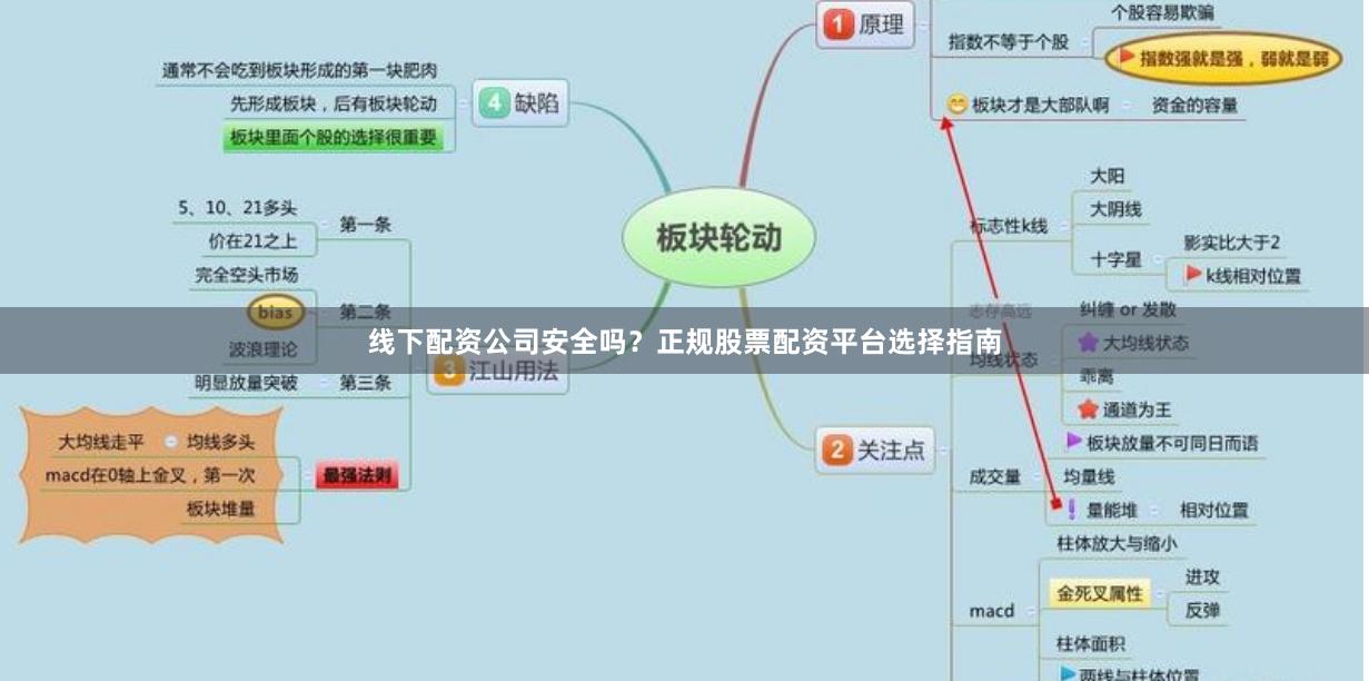线下配资公司安全吗？正规股票配资平台选择指南