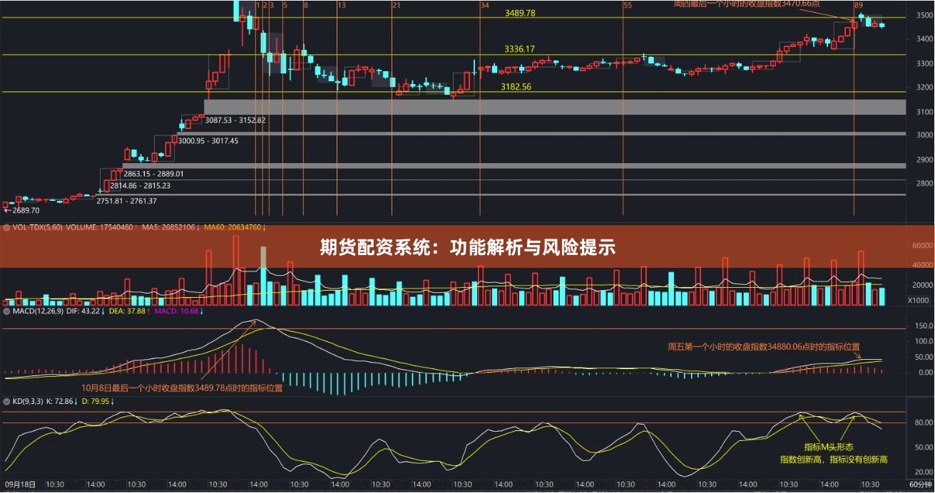 期货配资系统：功能解析与风险提示