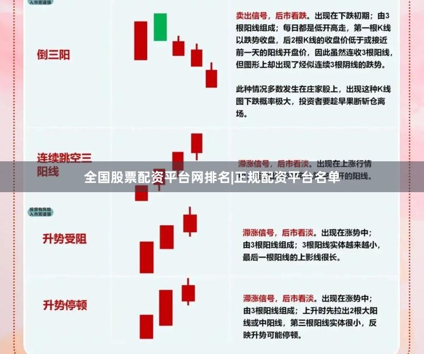 全国股票配资平台网排名|正规配资平台名单